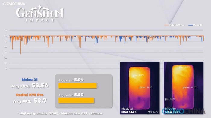 Meizu 21 is available for Purchase on Giztop now - Gizmochina Meizu 21